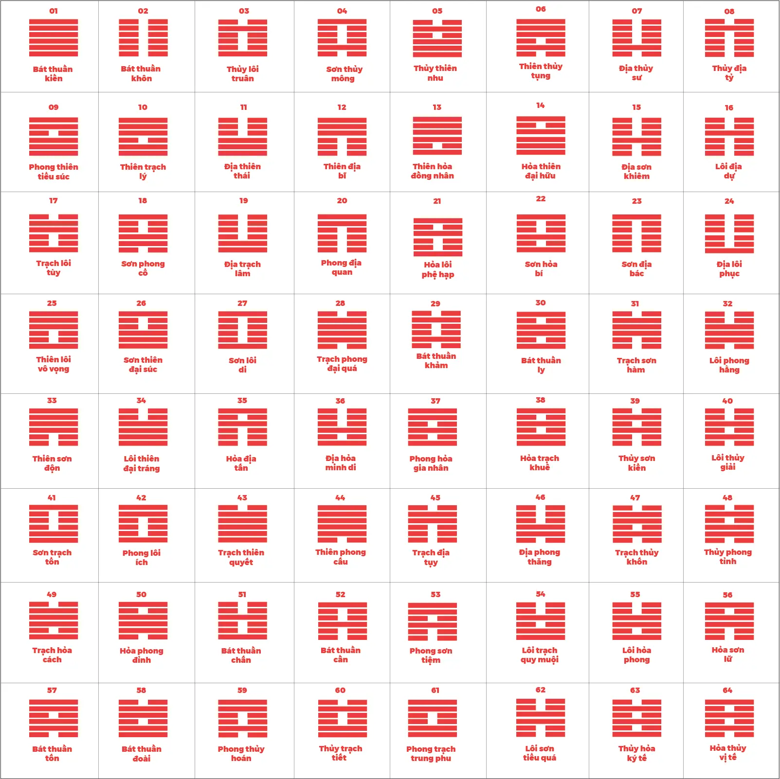 64 quẻ