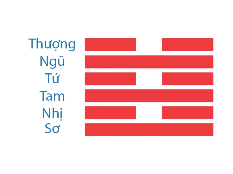 Lục hào