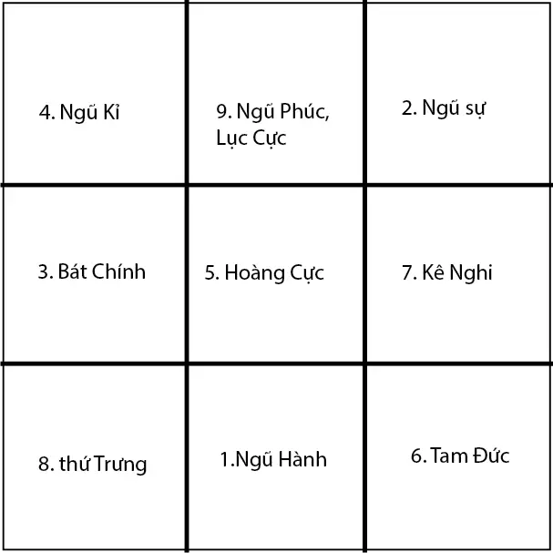 Hồng Phạm Cữu Trù