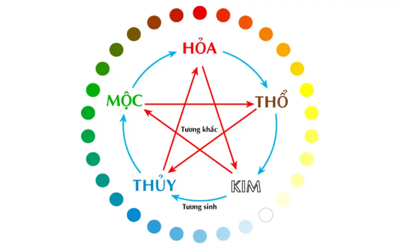 Ngũ Hành